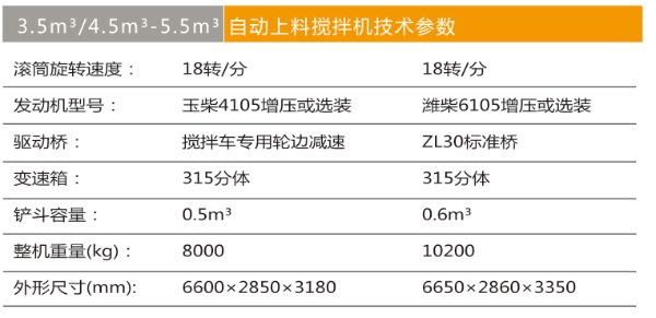3.5m2自動(dòng)上料攪拌車(chē).jpg 3.5m2自動(dòng)上料攪拌車(chē).jpg